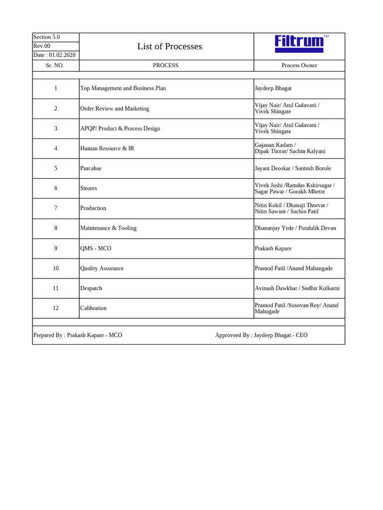 Process Overview for Filtrum Autocomp | PDF | Calibration | Audit