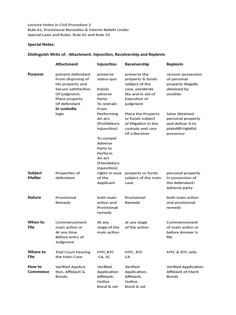 Provisional Remedies in Civil Procedure | PDF | Injunction | Child Custody