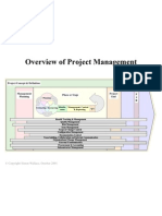 Project Management Overview