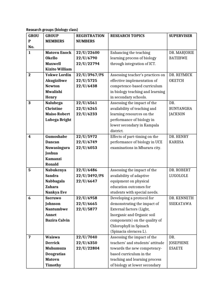 bio-3201-research-group-allocation-list-2024-pdf