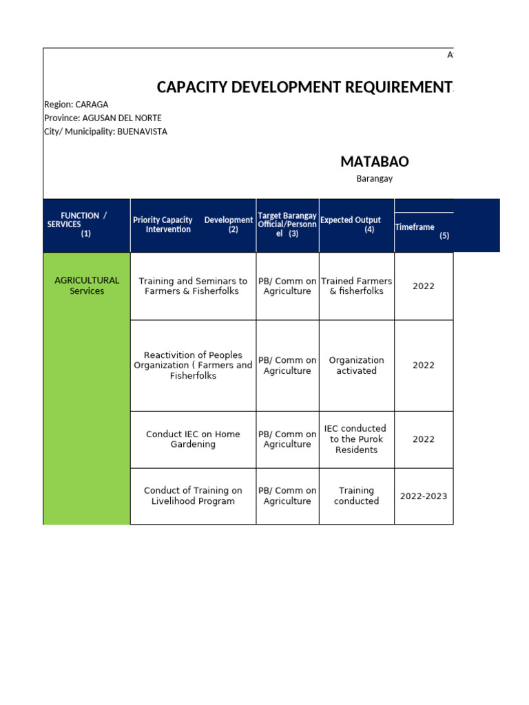 Attachment 3-b Capacity Development Requirements For Barangay | PDF