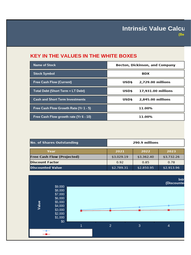 Intrinsic Value Calculator for Stocks | PDF | Discounting | Discounted ...
