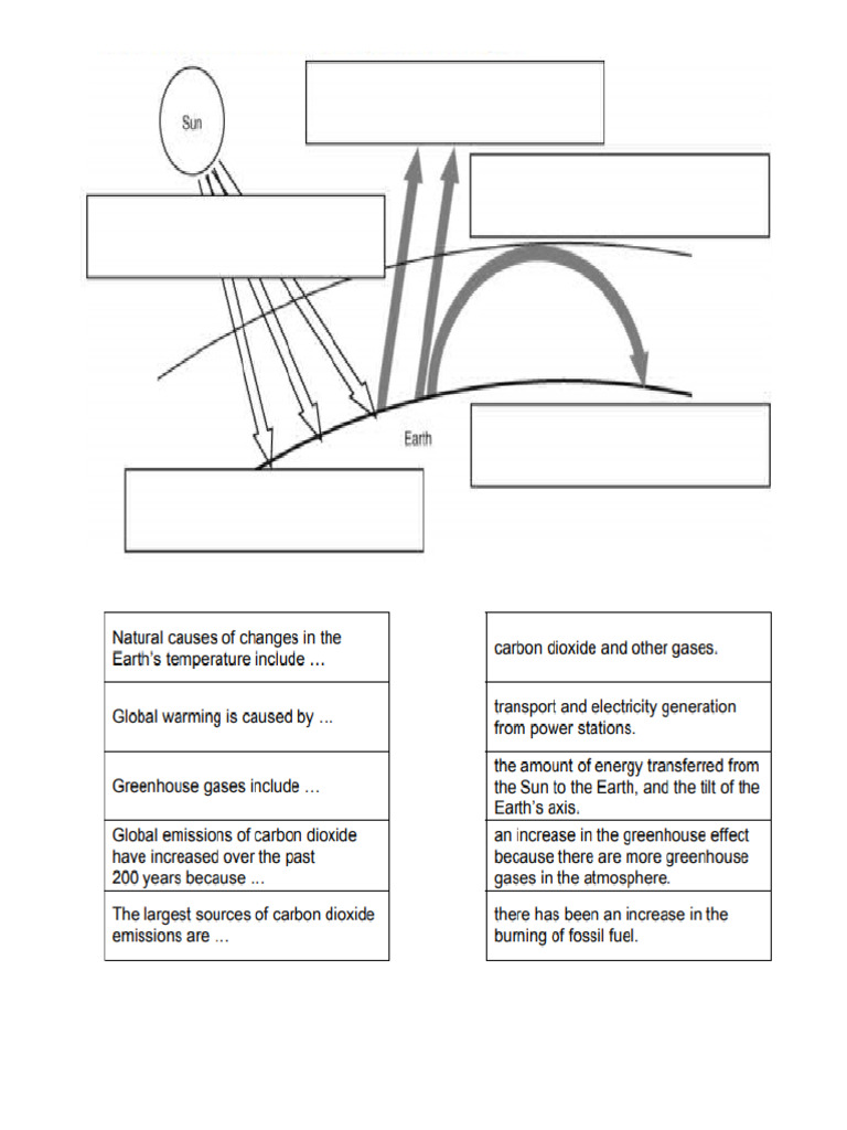 8ee Worksheets | PDF