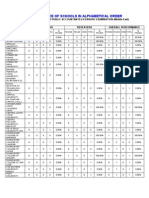 Performance of Schools in Alphabetical Order