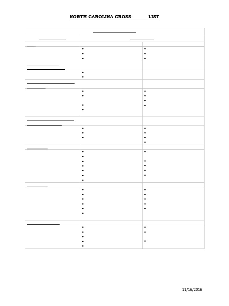 nc-license-coverage-chart | PDF | Insurance | License
