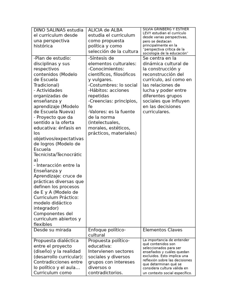 Análisis crítico del currículo educativo | PDF | Plan de estudios ...