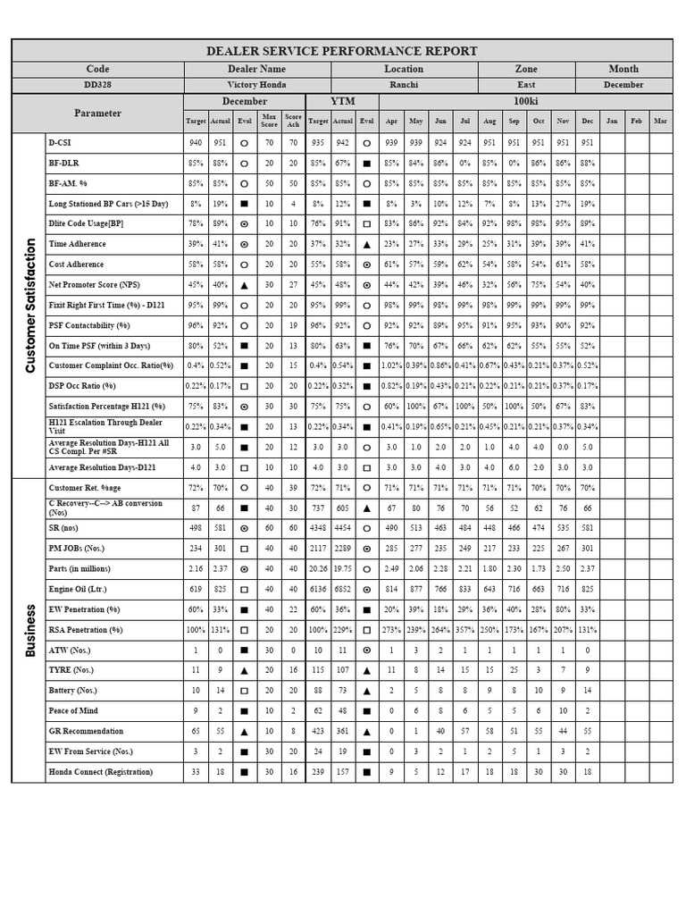 December Dealer Performance DD328 | PDF