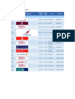 Flight No. Airlinename Schld. Time Estd. Time City Status: Terminal - Domestic