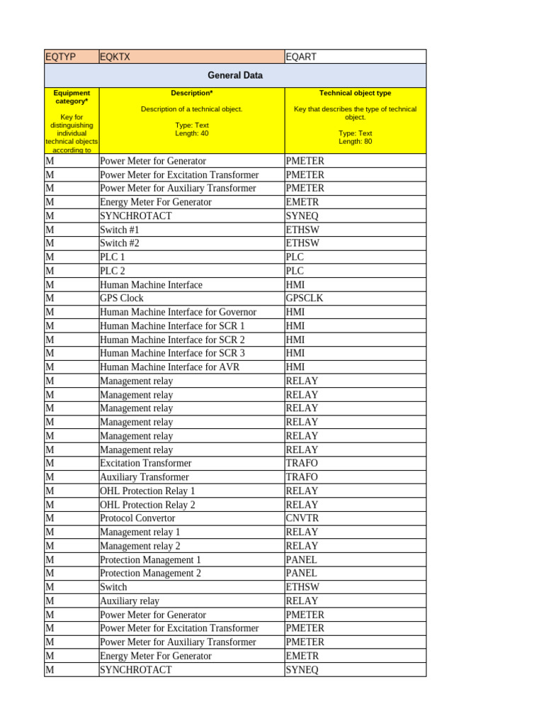 Power System Equipment List | PDF | User Interface | Programmable Logic ...