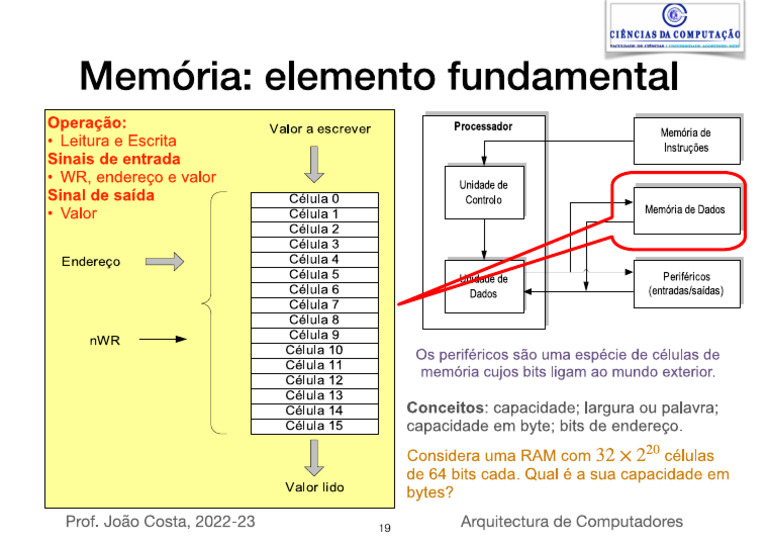 Memoria Ram | PDF