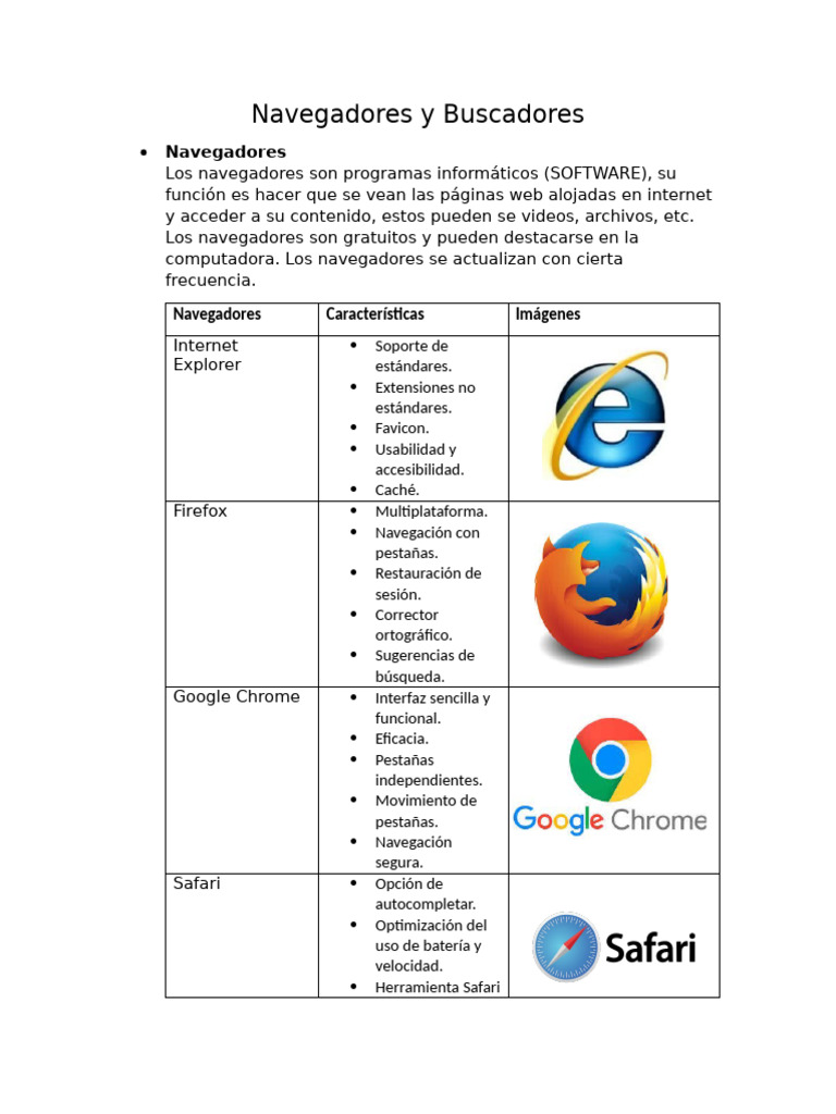 Navegadores y Buscadores | PDF | Internet | Informática