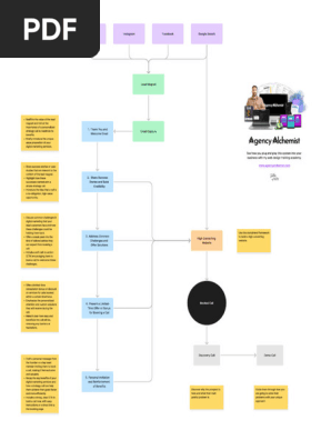 My-6-figure-web-design-system
