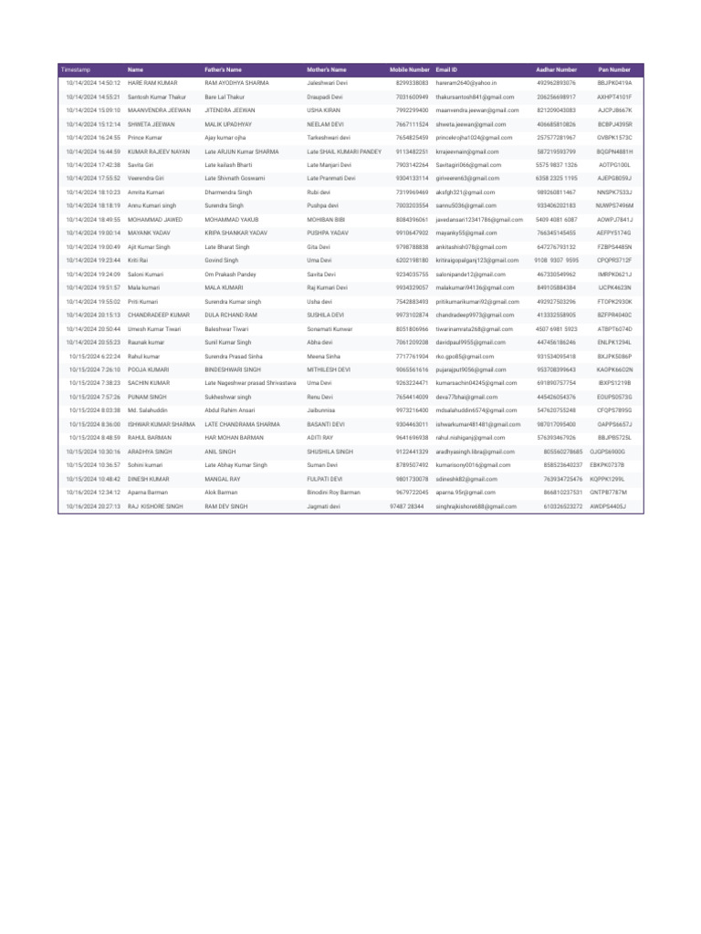 Sanjay Gandhi Yojana Beneficiary List | PDF | Cinema Of India
