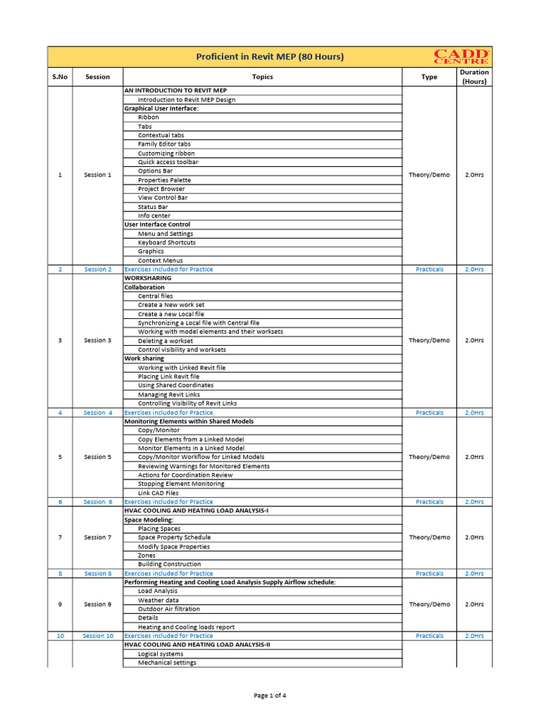 Revit MEP Course Syllabus Overview | PDF | Duct (Flow) | Electrical Wiring