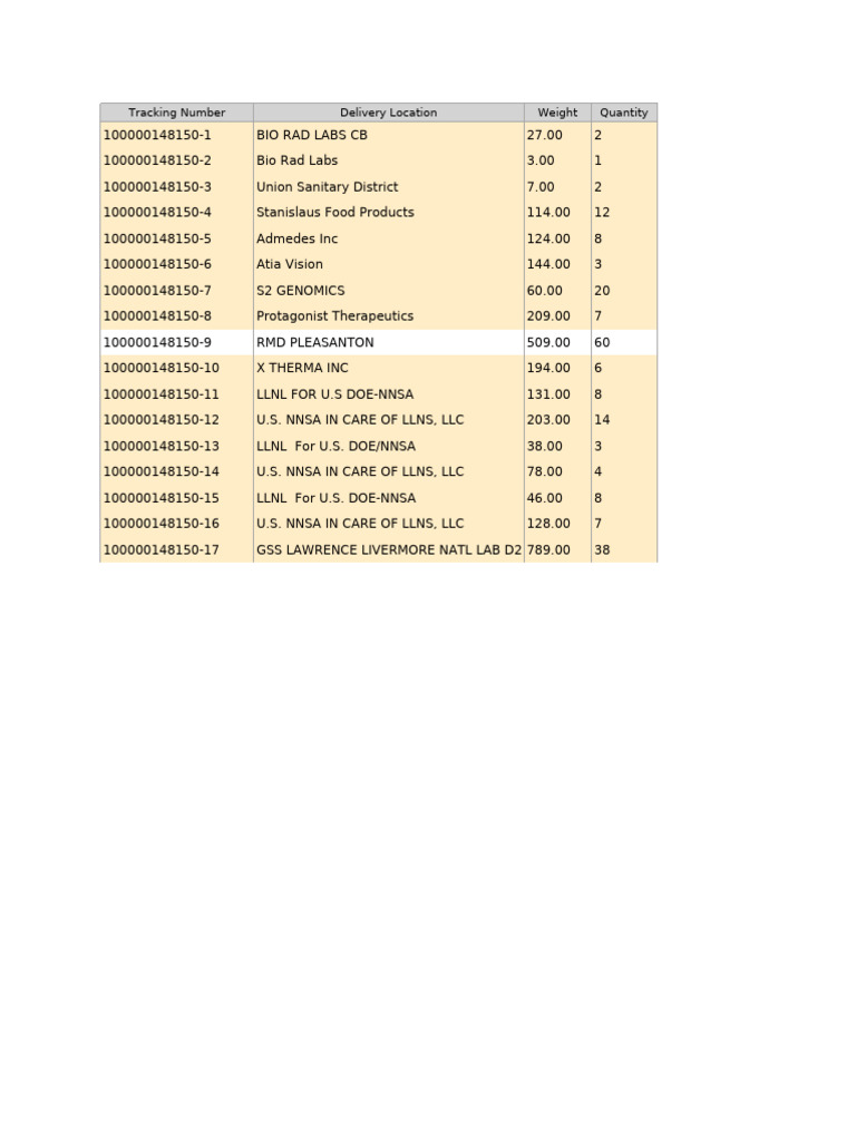 Delivery Tracking and Weight Details | PDF