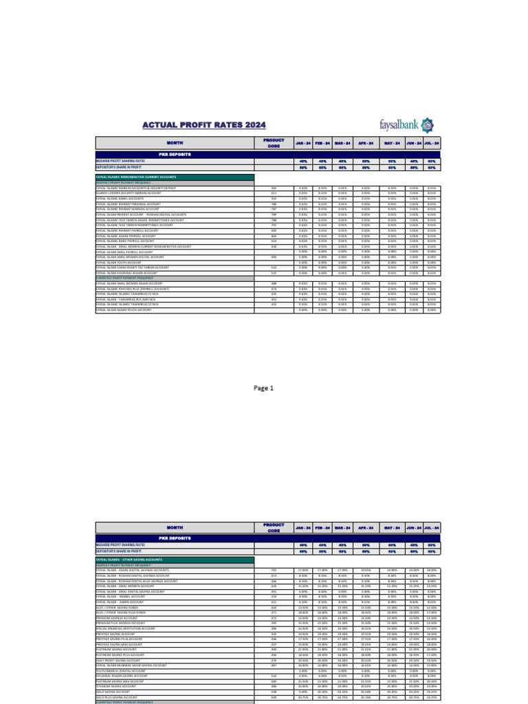 Declared Rates 2024 05 08 2024 | PDF | Monetary Reform | Investing