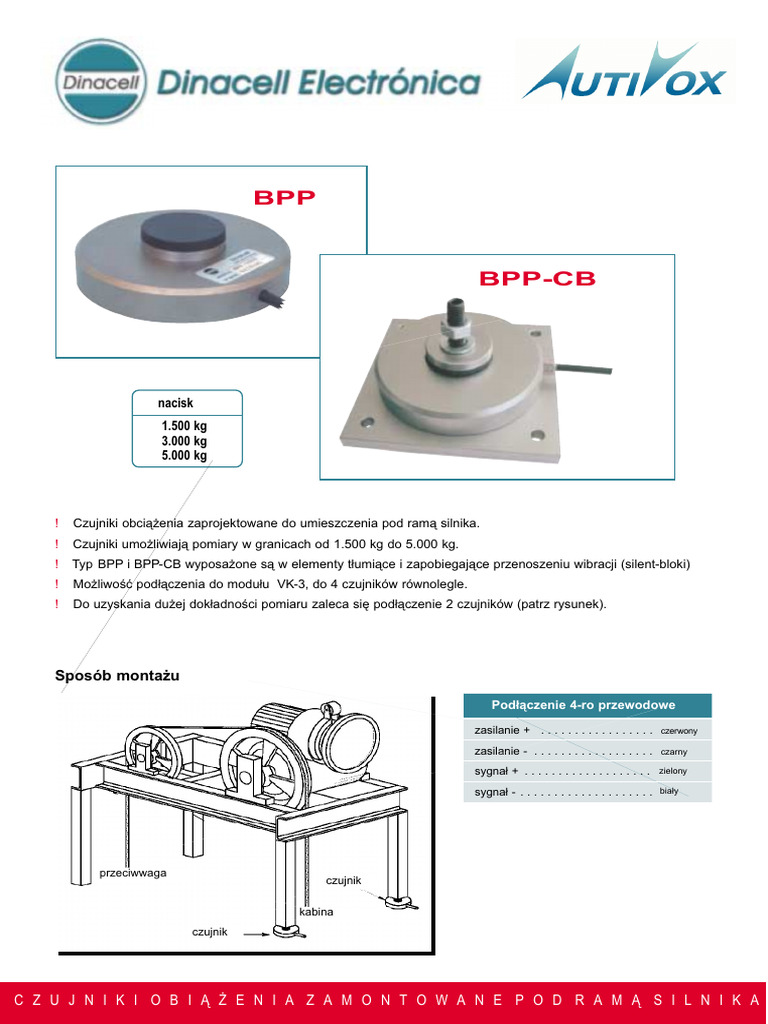 System Ważenia BPP | PDF