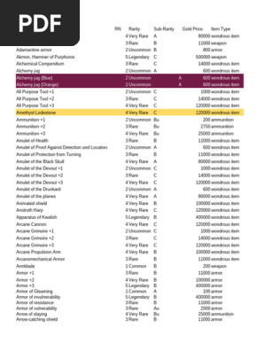 D&D 5E Magic Item Price List | PDF