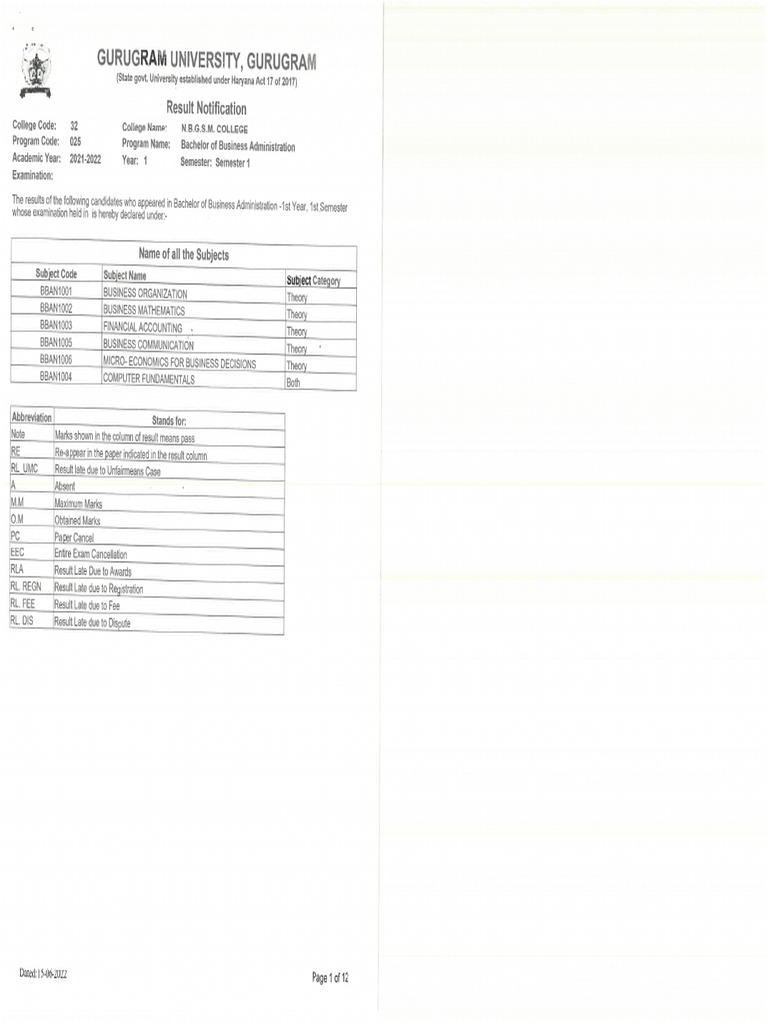 BBA 1st Sem. | PDF