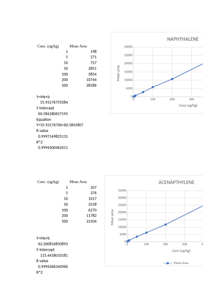 Dsa Graph Pdf
