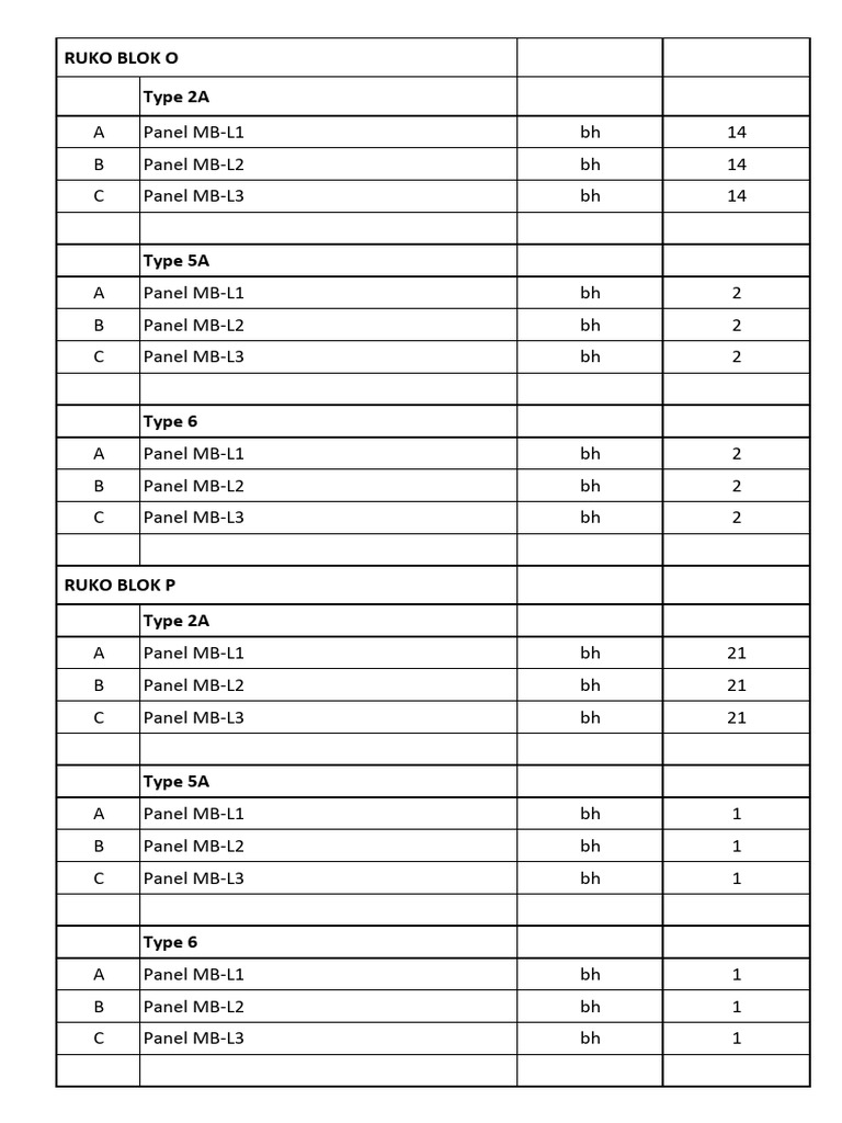 Ruko & Loft Panel Distribution | PDF | Computers | Technology & Engineering