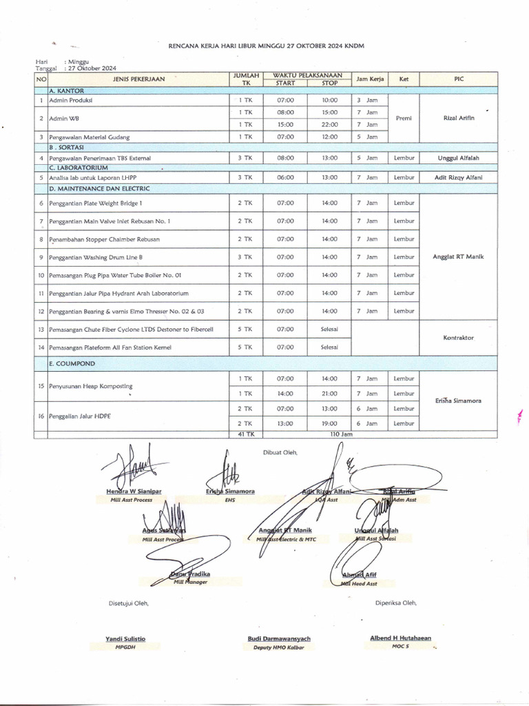 RKM KNDM 27 Oktober 2024 | PDF