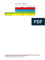 Zambia 2008 Presidential Election