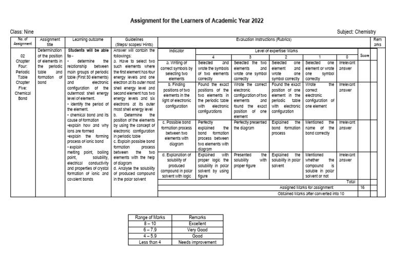 Chemistry Assignment: Periodic Table & Bonds | PDF | Chemical Bond ...