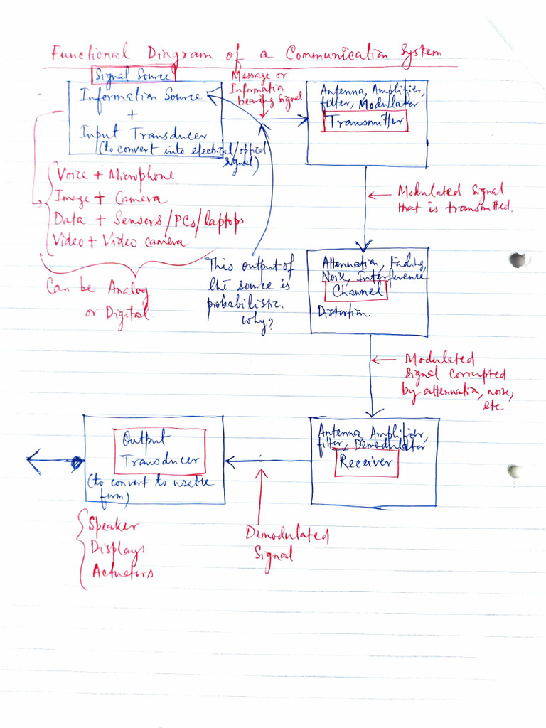 Lectures 1 and 2 | PDF