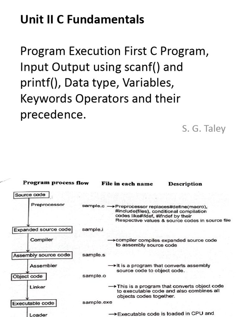 C Programming Basics: Data Types & Tokens | PDF | Integer (Computer ...