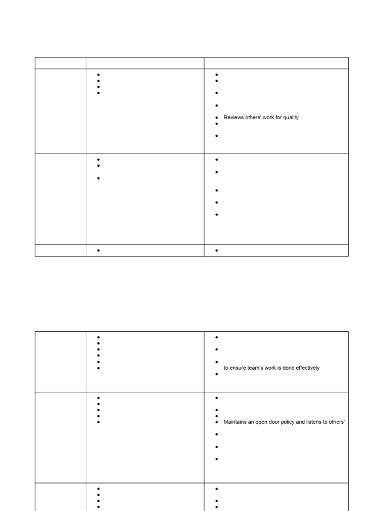 BMSuccess Profile | PDF | Goal | Motivation