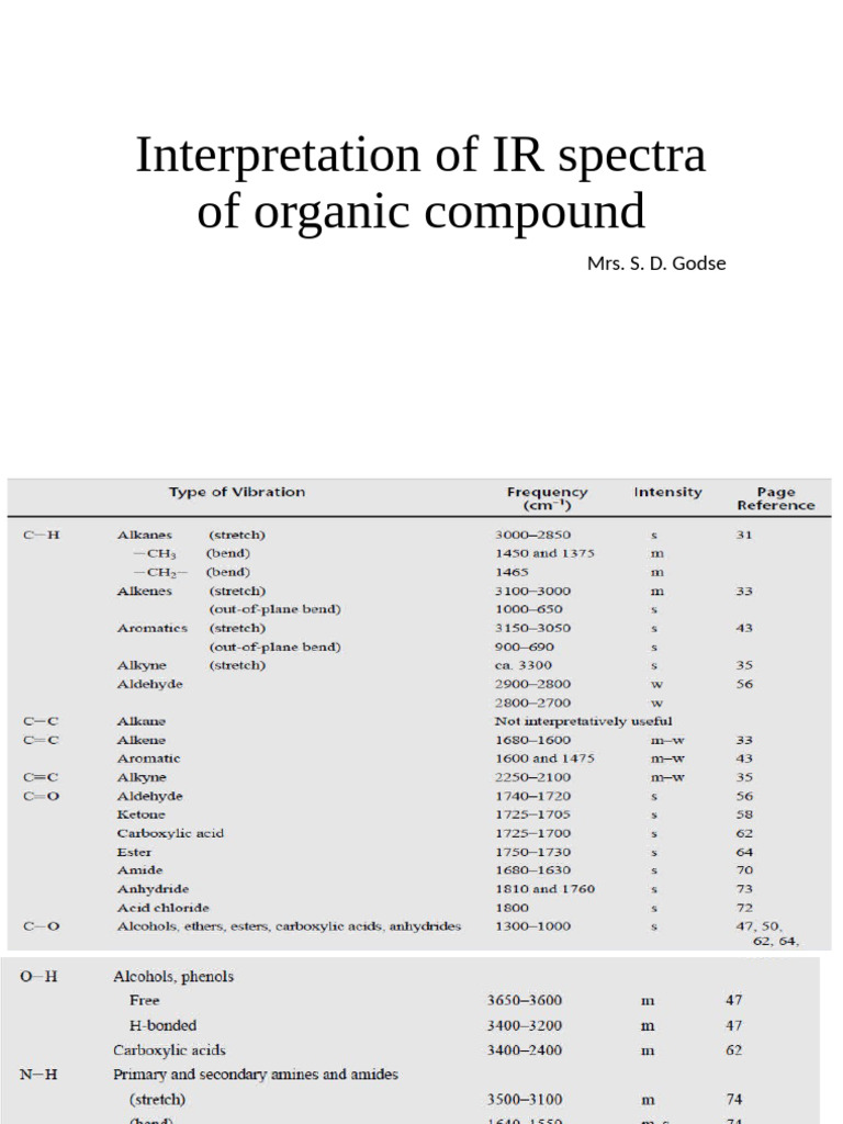IR Spectra Interpretation Guide | PDF | Chemical Polarity | Infrared ...