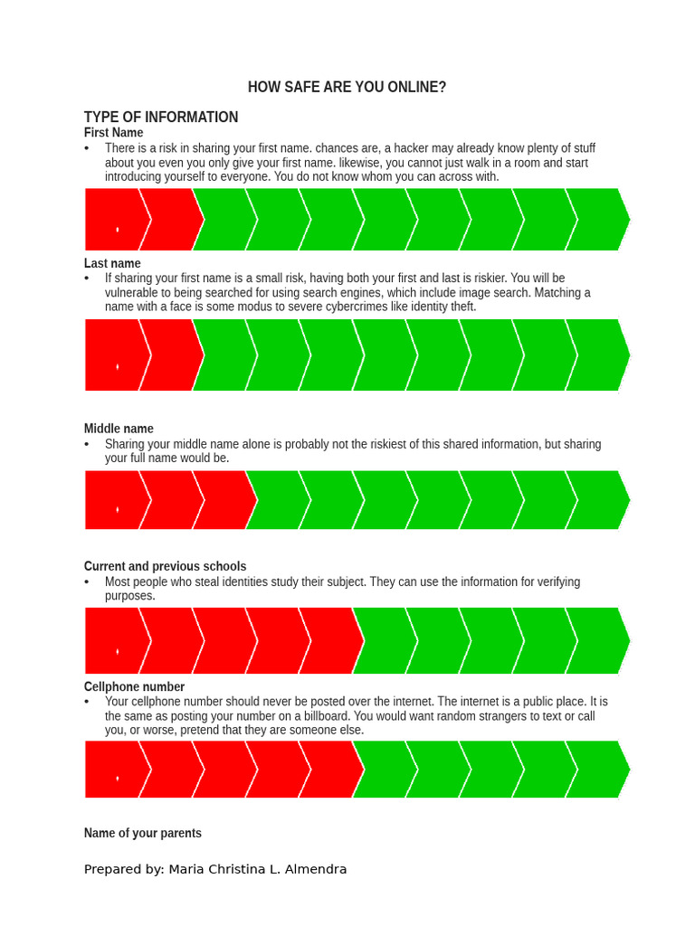 Online Safety Tips and Risks | PDF | Internet Privacy | Security