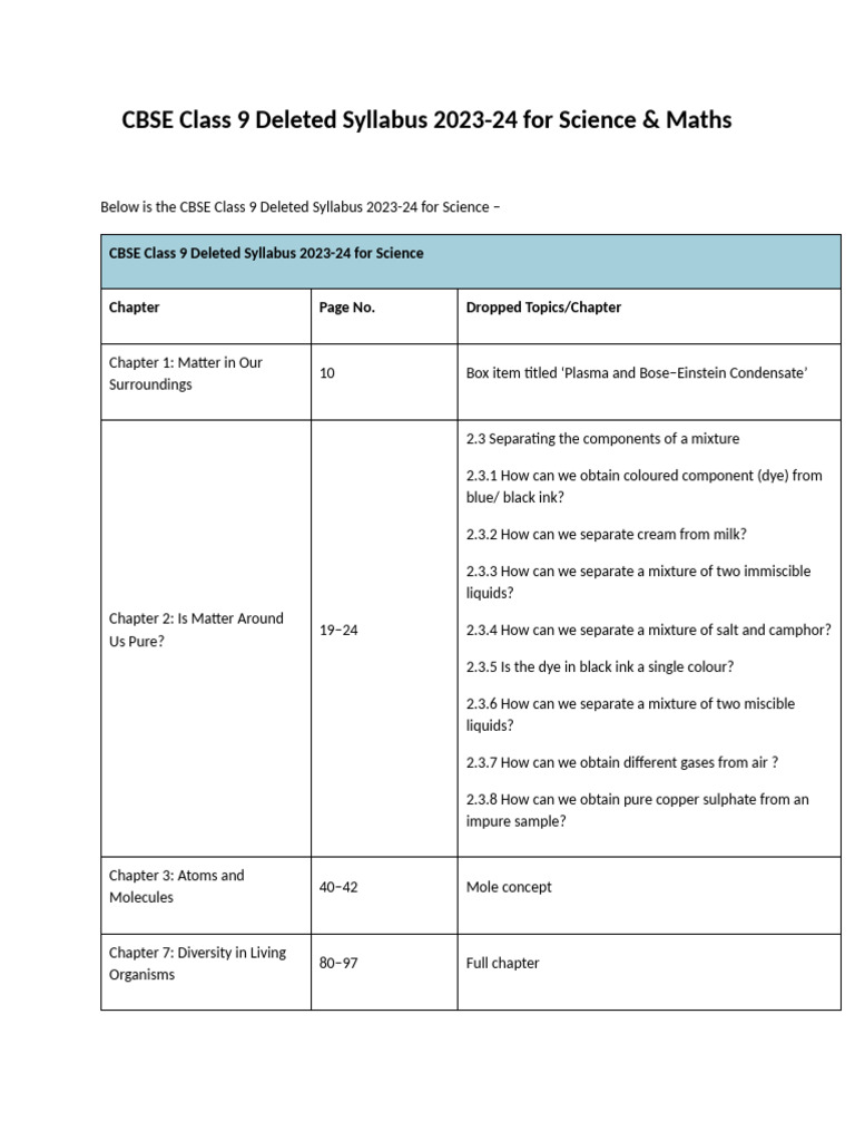 NCERT CLASS 9 MATHS DELETED SYLLABUS 2023 24 visual data 2