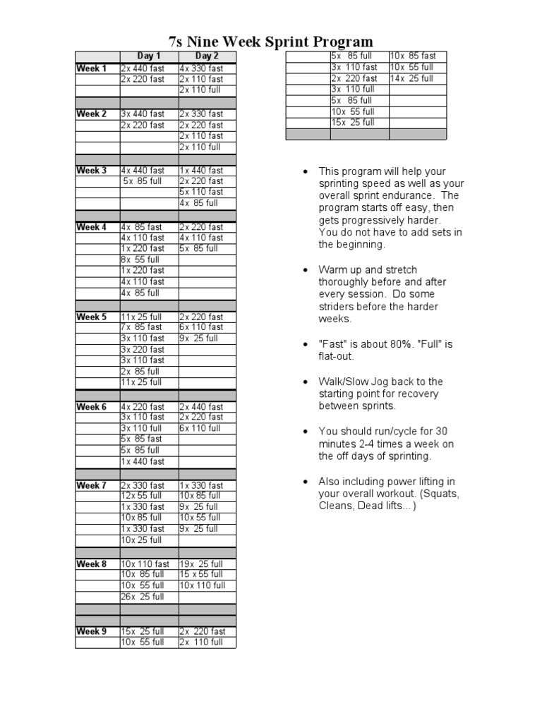 9-Week Sprint Training Program | PDF