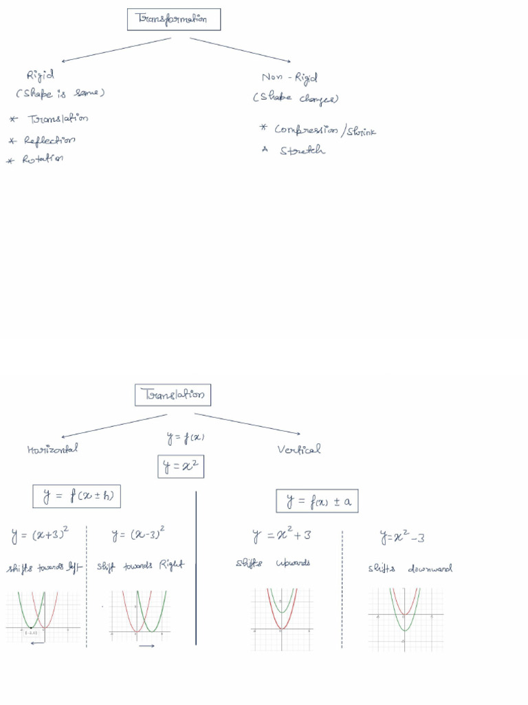Notes 16 Oct 2024 | PDF