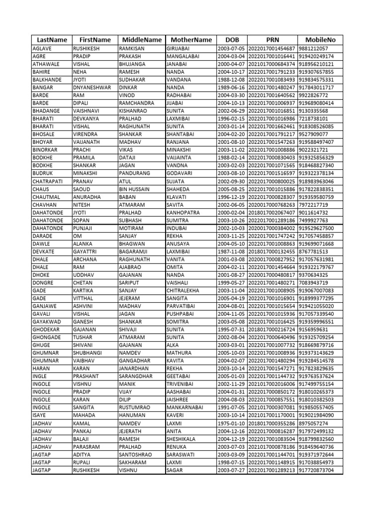 Personal Details of Individuals List | PDF