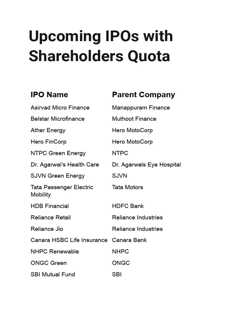 Upcoming IPOs with Shareholder Quota | PDF | Business | Finance & Money ...