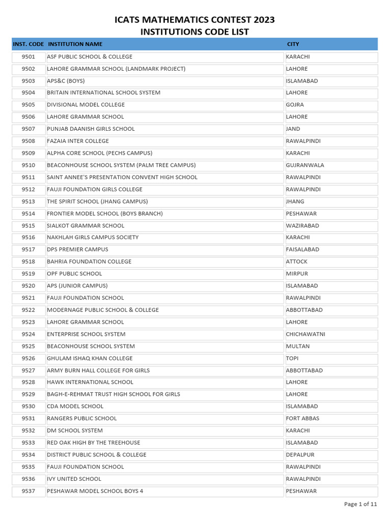 Institute Codes for Schools 2023 | PDF | Islamabad | World Politics