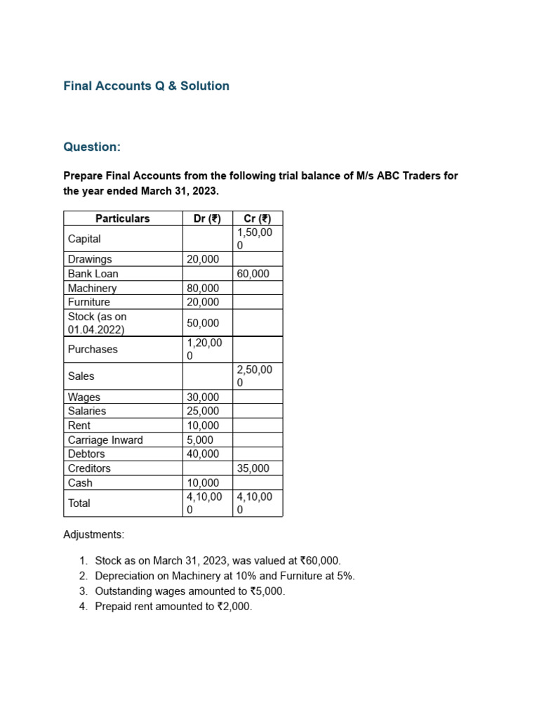 Final Accounts Preparation Guide | PDF | Balance Sheet | Depreciation