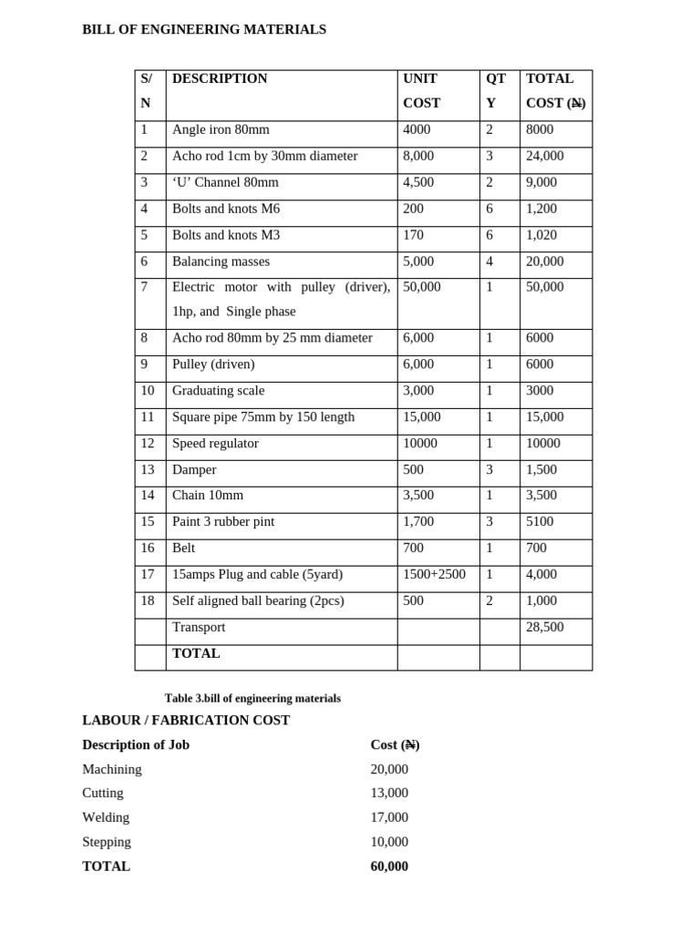 Engineering Materials Cost Breakdown | PDF