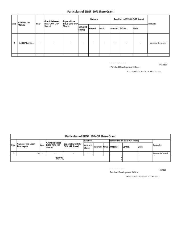 BRGF Share Grant Details and Expenditures | PDF | Government Of India ...