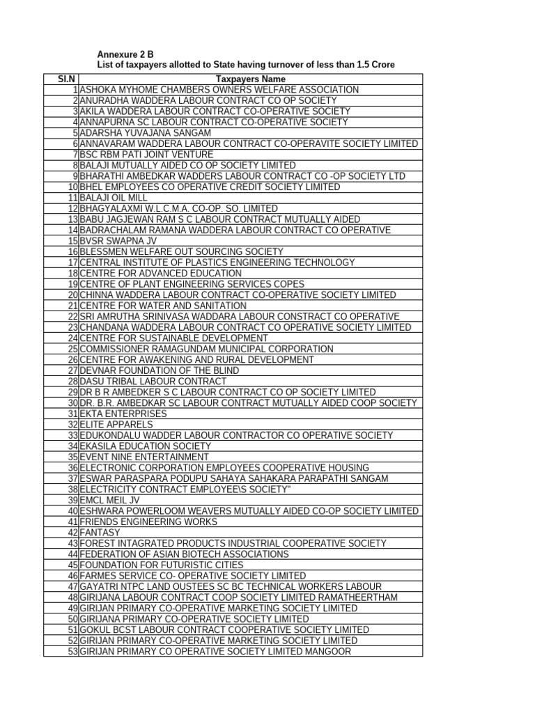 TG2 1 200 - Compressed | PDF | Cooperative