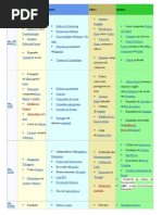 cronologia História geral e do Brasil