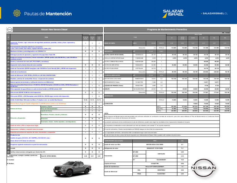 Mantenimiento Preventivo Nissan Navara Diesel | PDF | Tecnología de ...