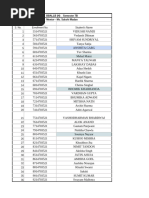 Tycp Result For 2224 Lot: PHY Chem Math 52 52 52 S.no Enrollment ...