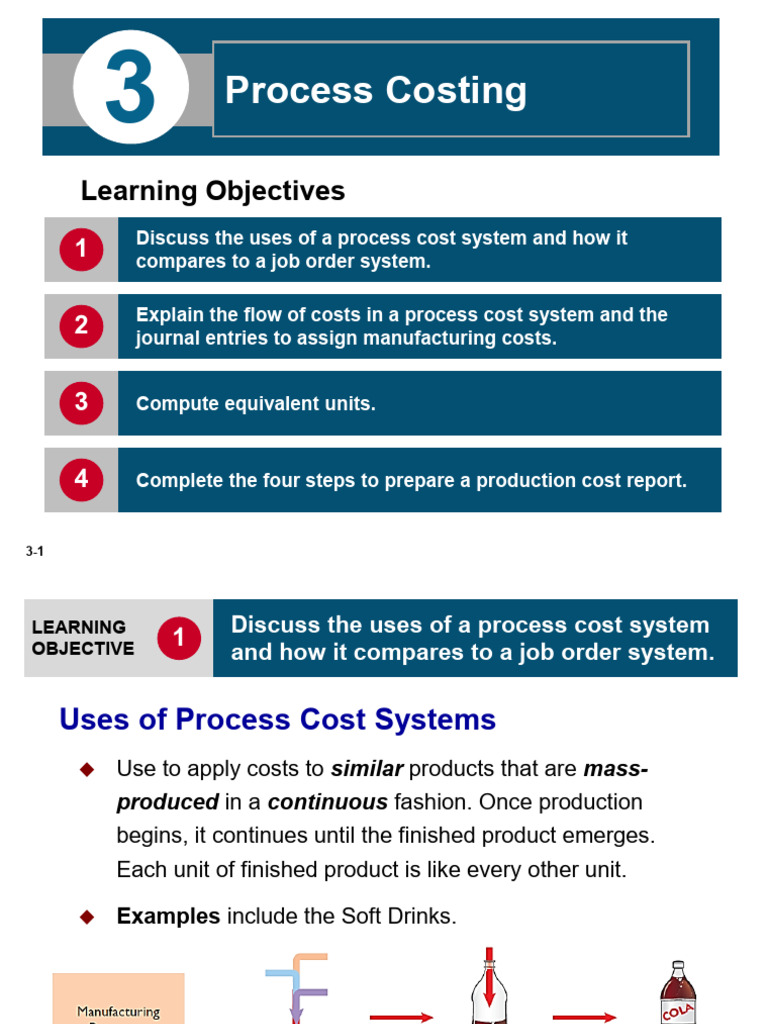 Process Costing Overview and Applications | PDF | Waffle | Cost Of ...