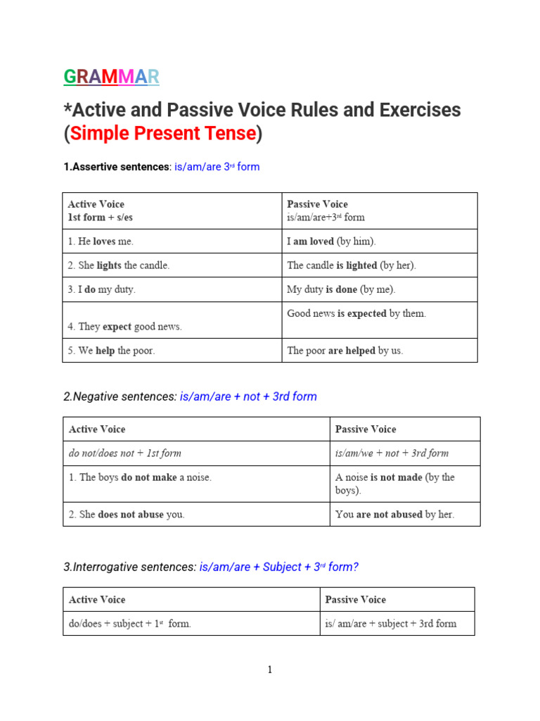Active and Passive Voice Rules and Exercises : M Simple Present Tense ...