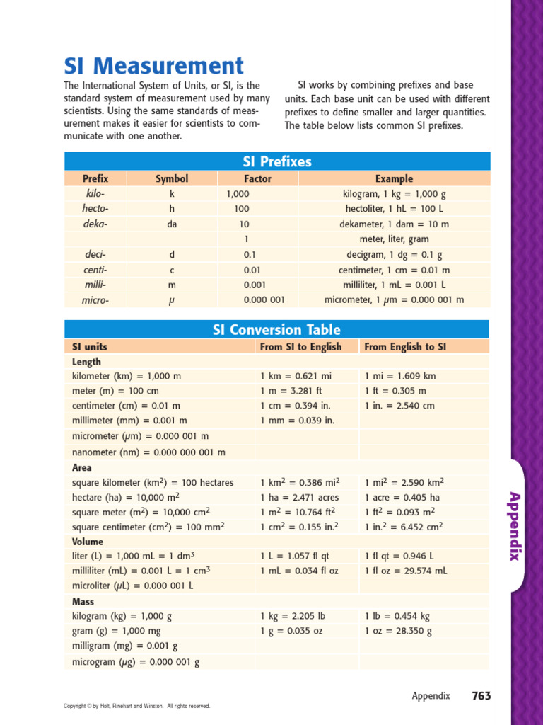 9th CONVERSION FACTORS II | PDF | Fahrenheit | Litre