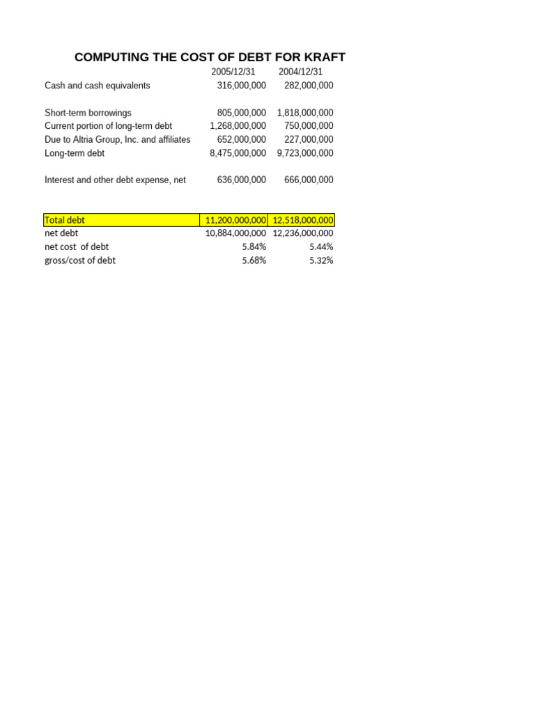 Kraft Cost of Debt and WACC Analysis | PDF | Cost Of Capital | Equity ...